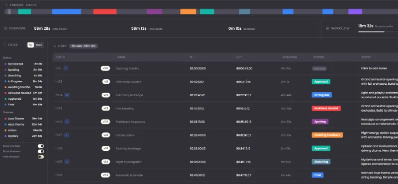 FilmCues Cues Dashboard — Manage your film scoring projects