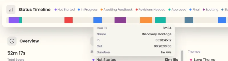 Timeline Visualization